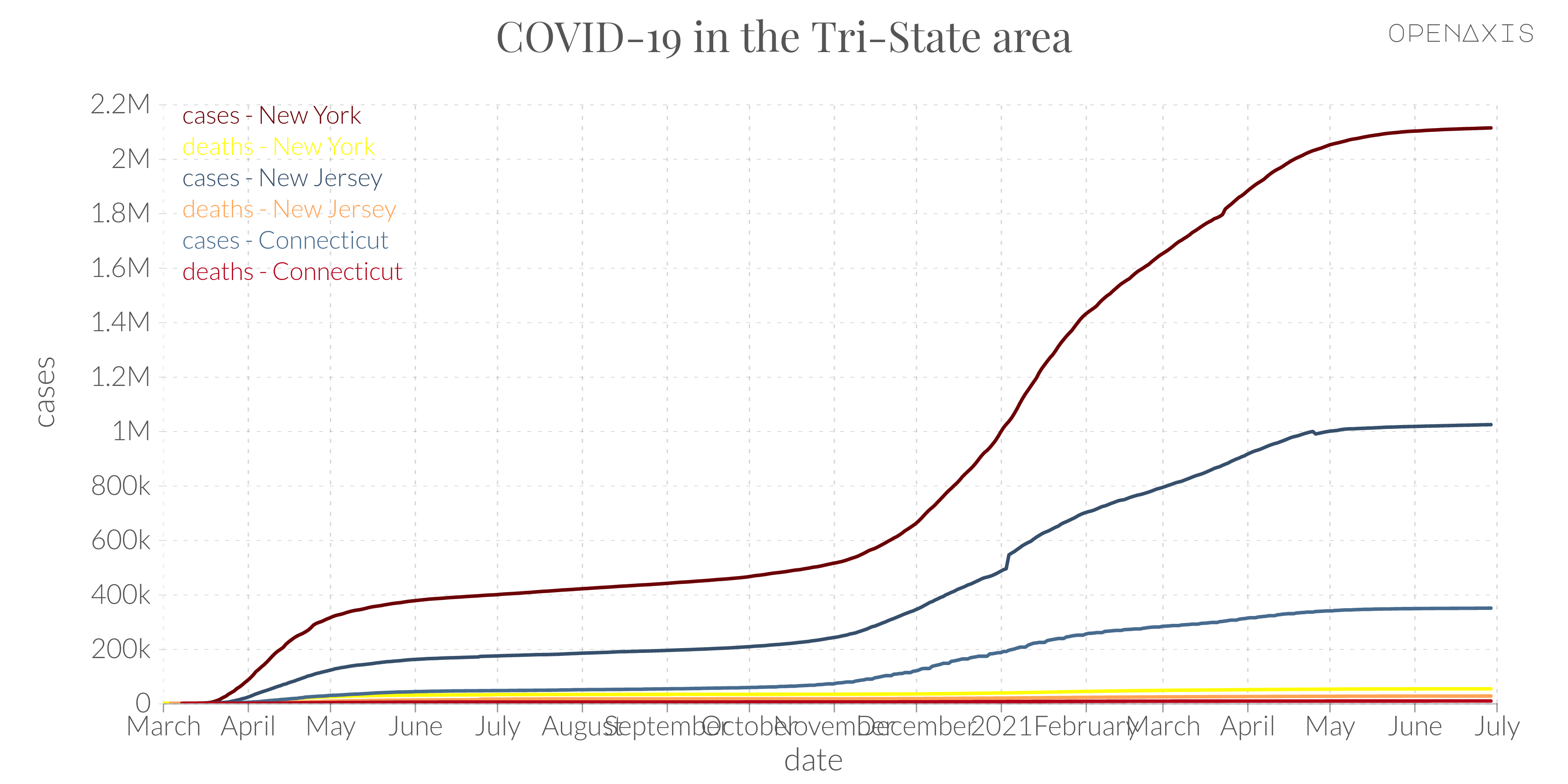 "COVID-19 in the Tri-State area"