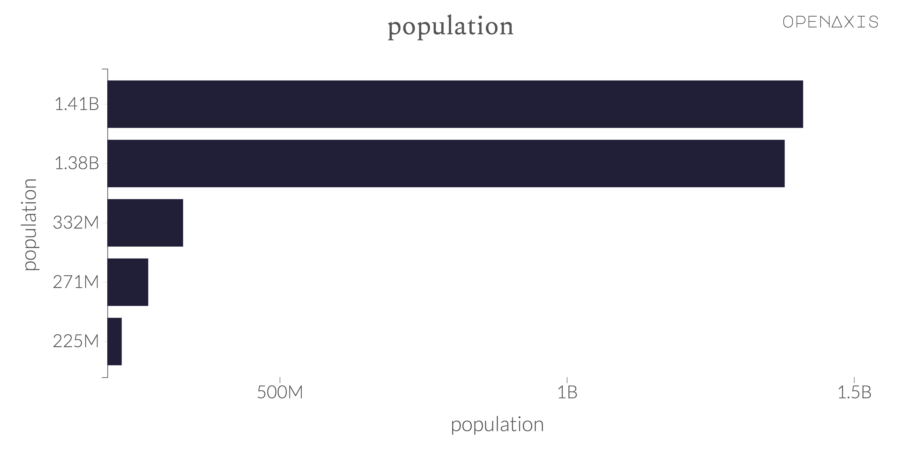 "population"