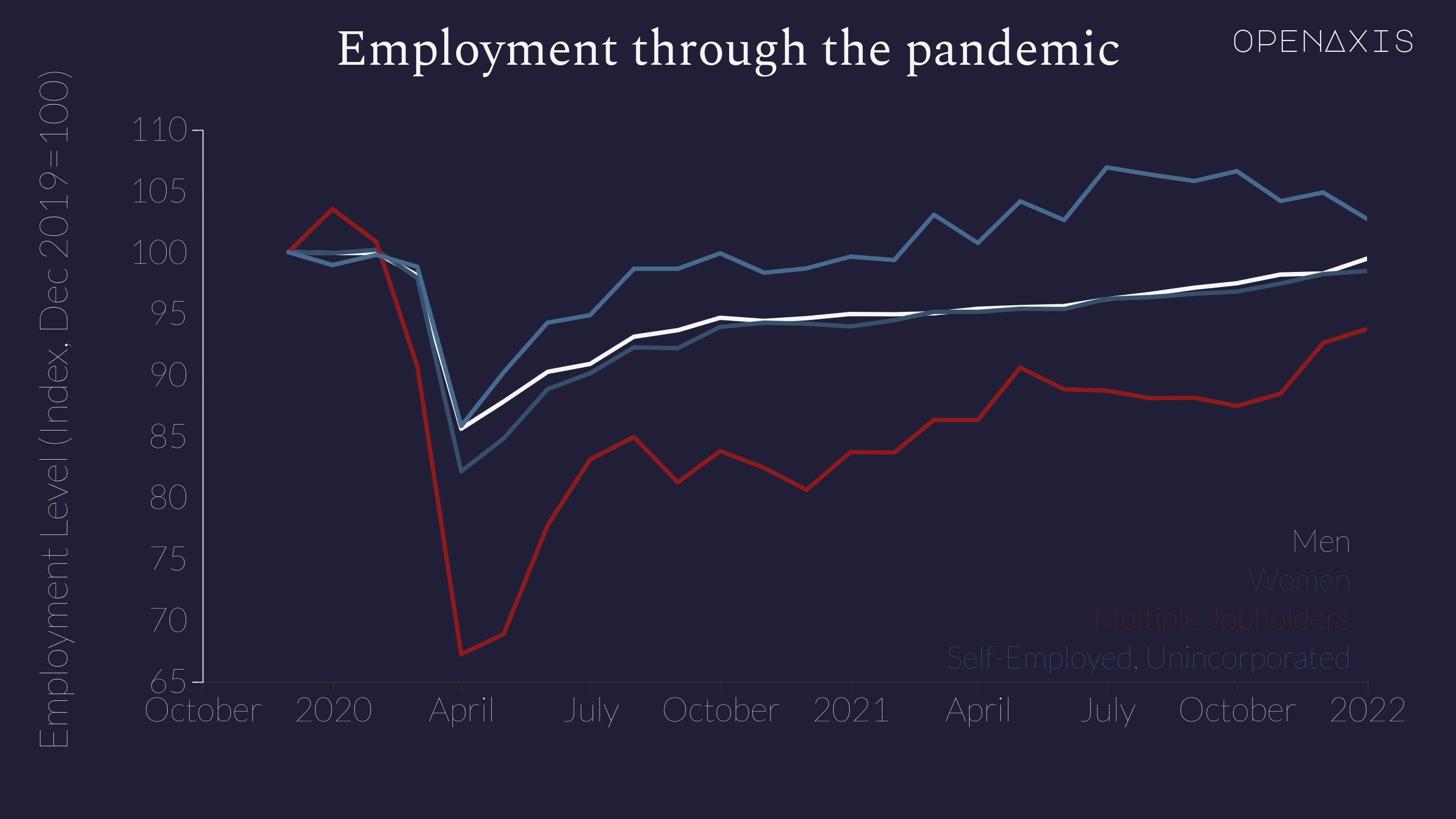 "Employment through the pandemic"