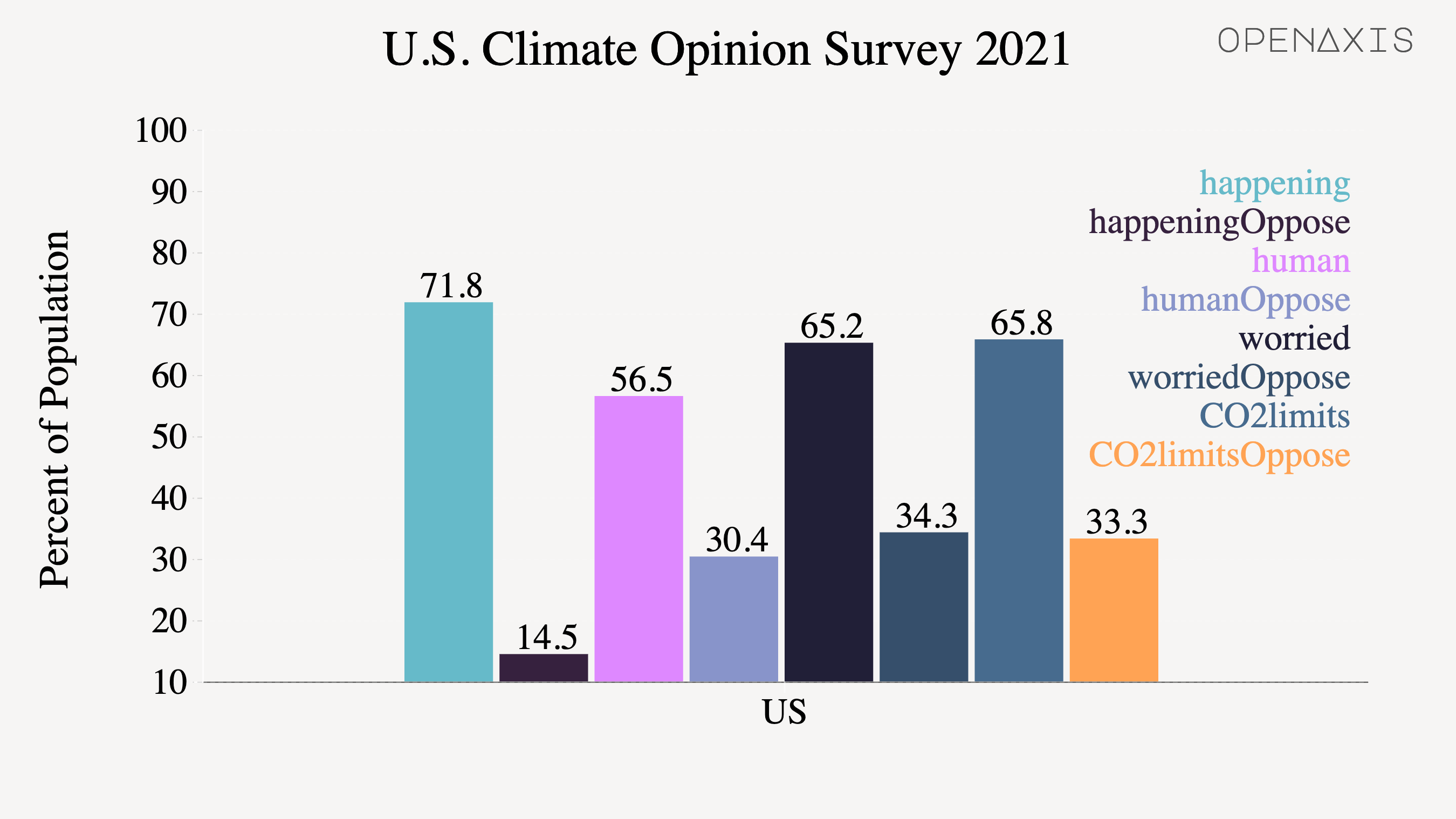 "U.S. Climate Opinion Survey 2021"