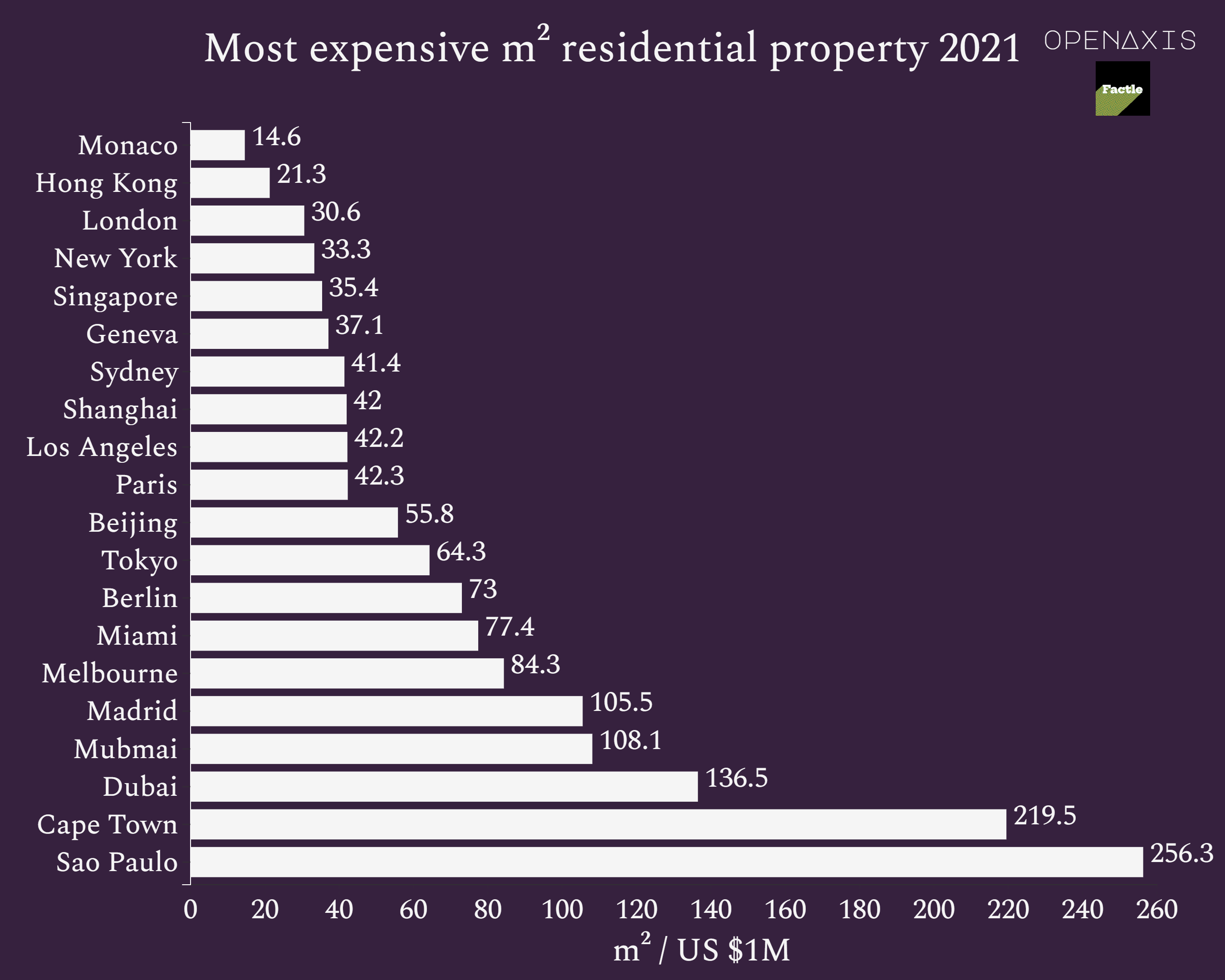 Most expensive residential properties worldwide in 2021