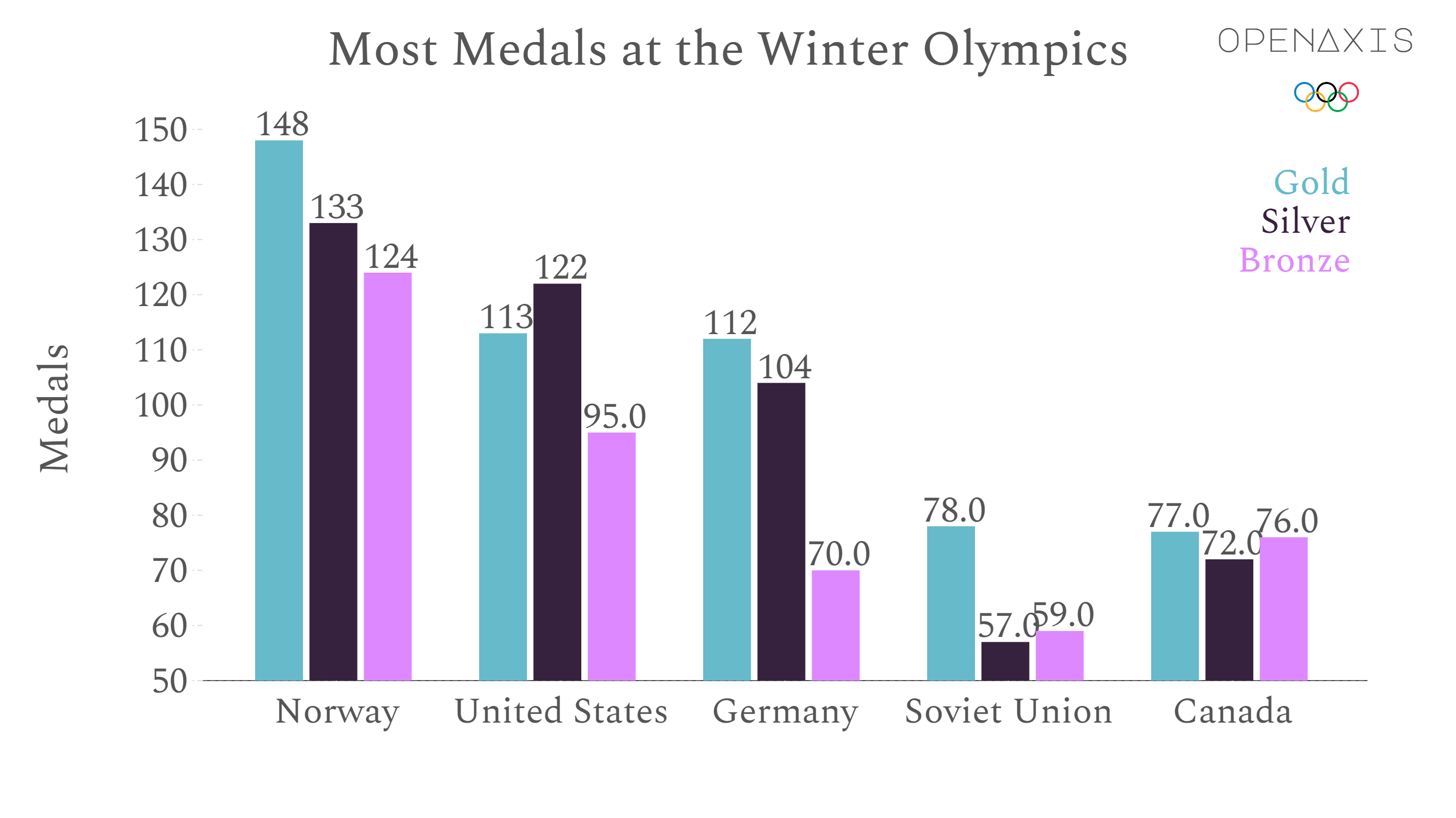 winter gold medals