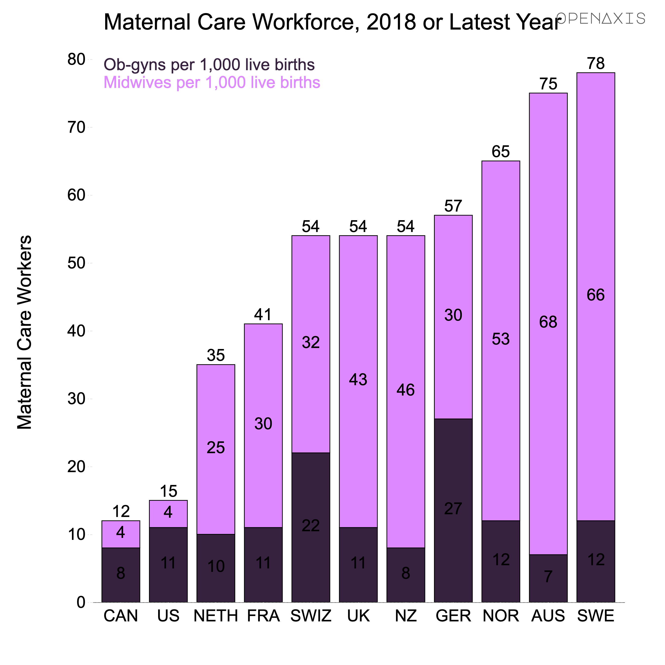 "Maternal Care Workforce, 2018 or Latest Year"