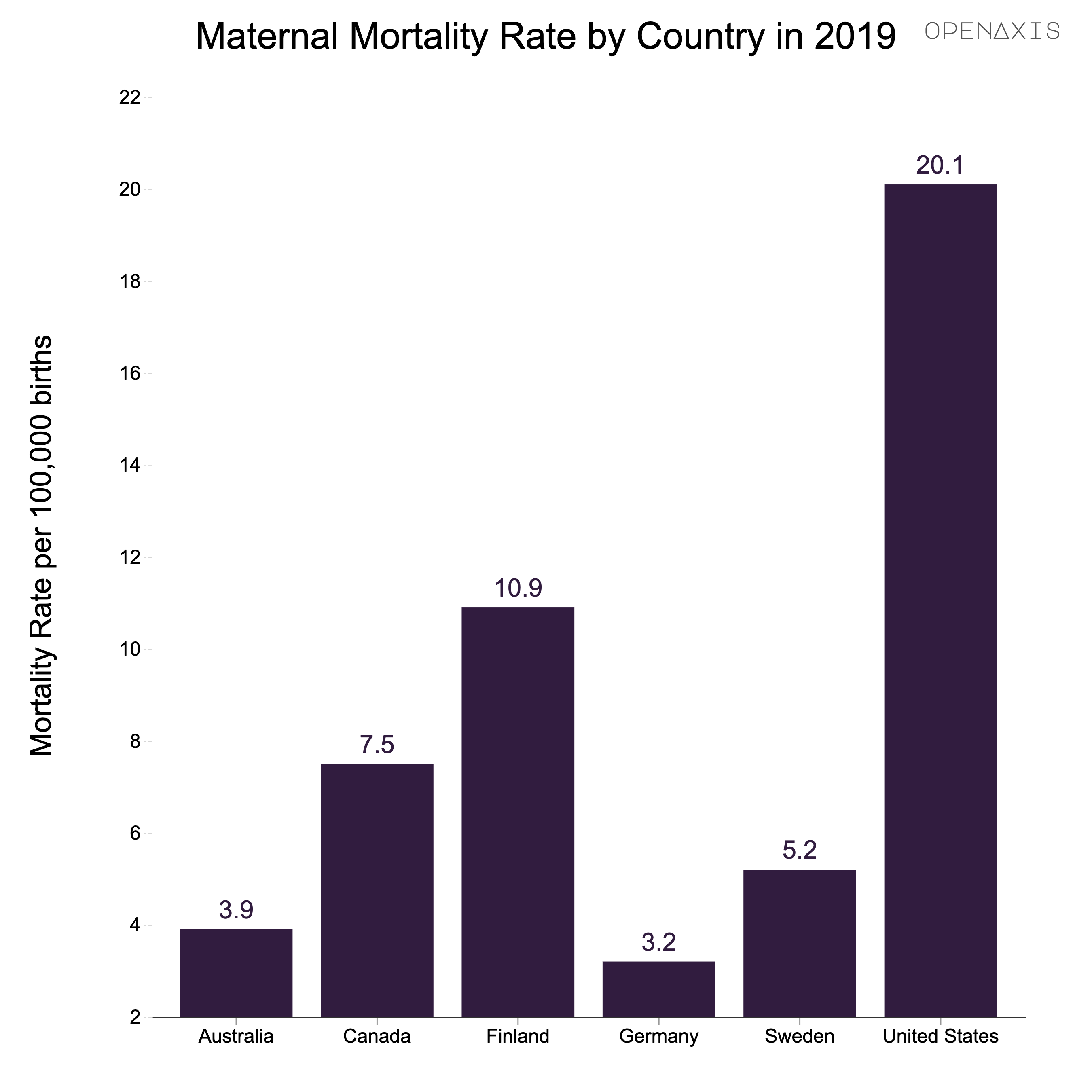 "Maternal Mortality Rate by Country in 2019"