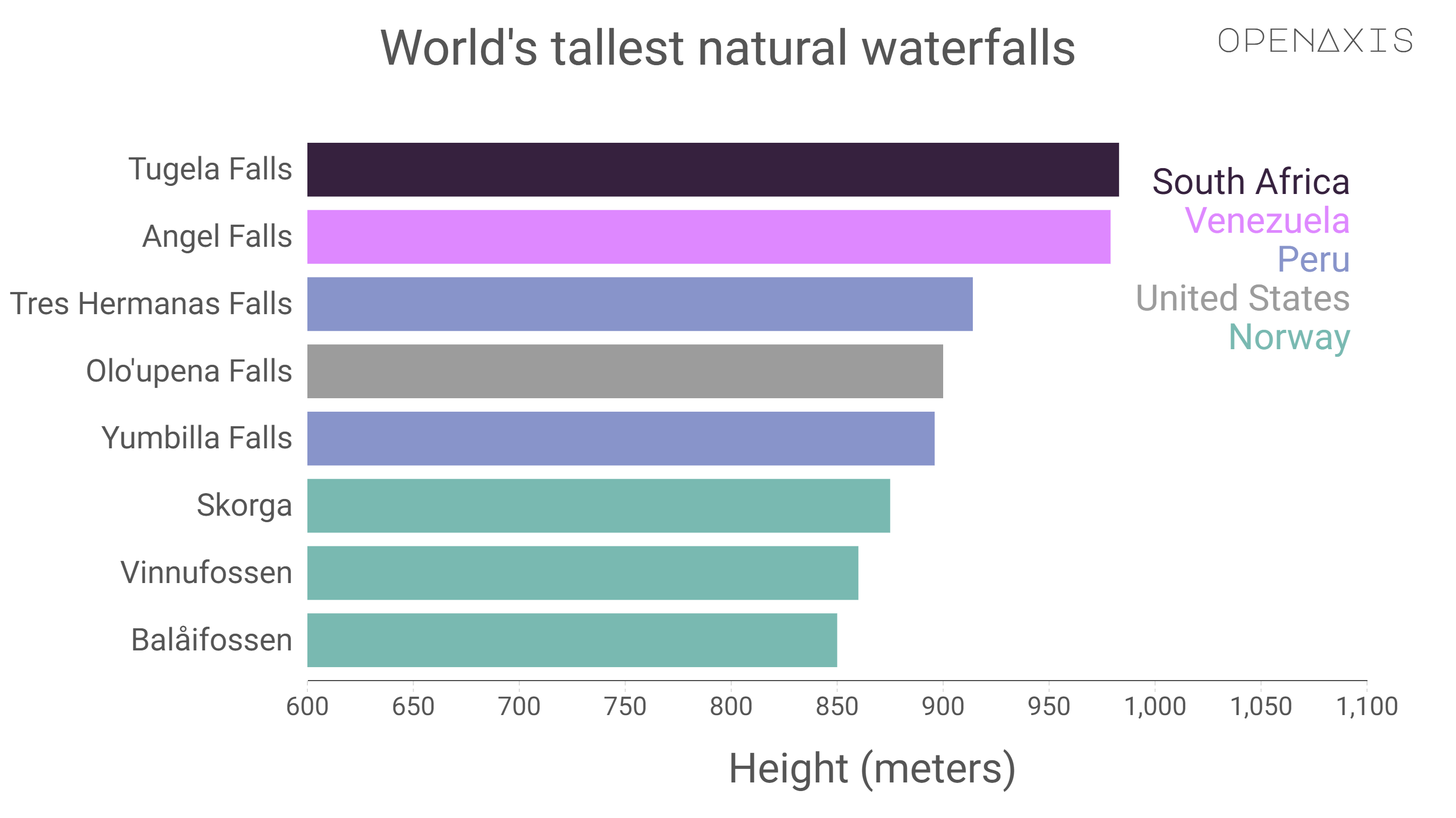 "World's tallest natural waterfalls"