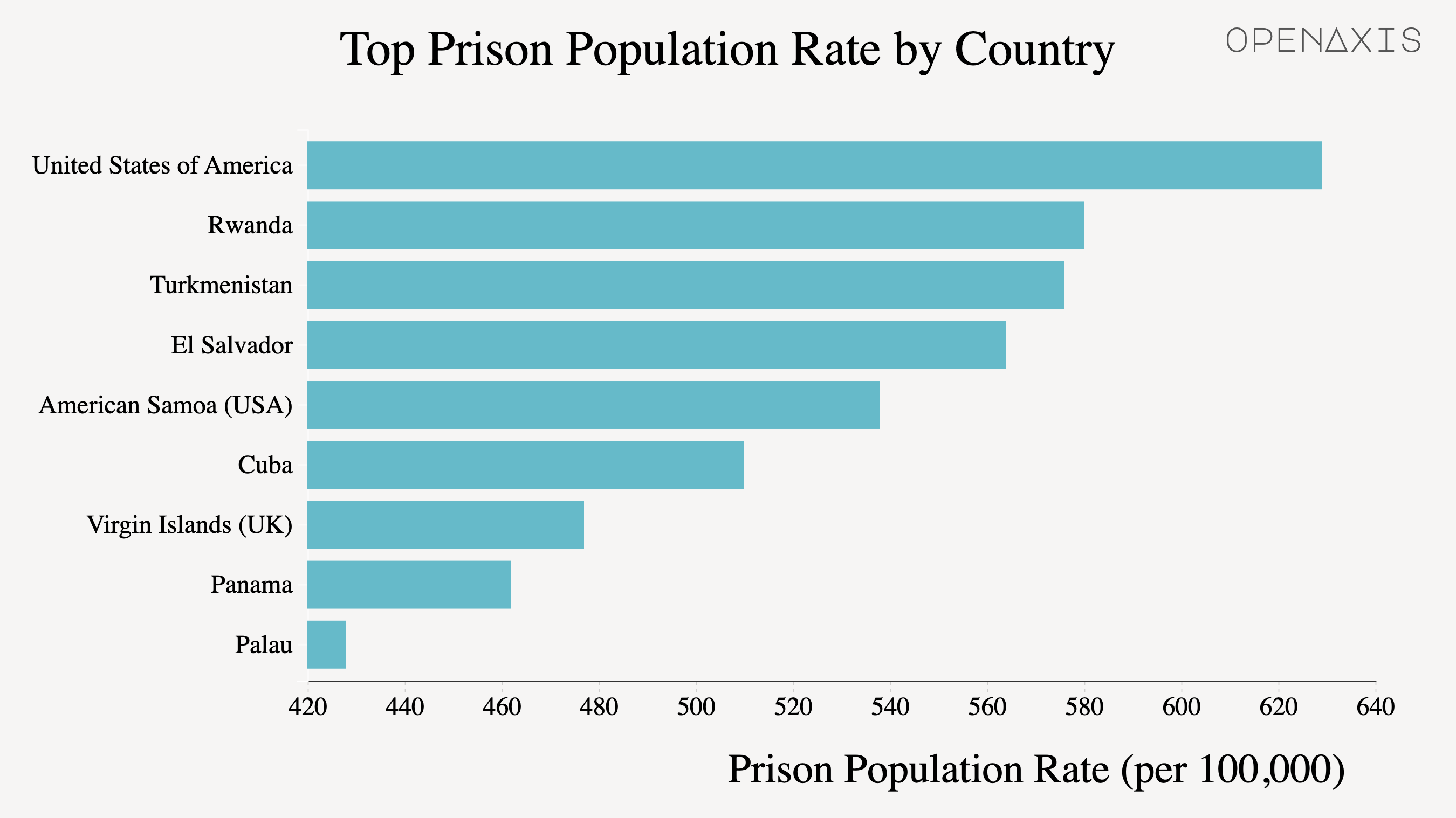 <p>Source: <a href="https://www.prisonstudies.org/highest-to-lowest/prison_population_rate?field_region_taxonomy_tid=All" target="_blank">World Prison Brief</a></p>